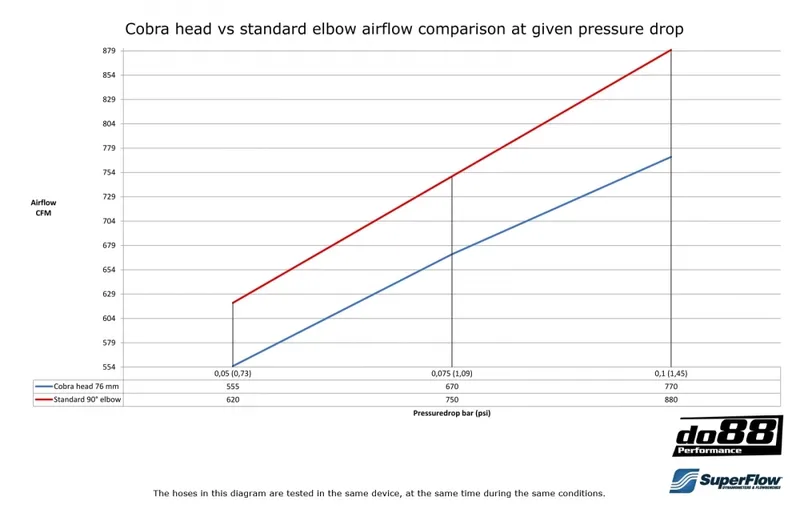 Cobra Head Svart 4" (102mm)