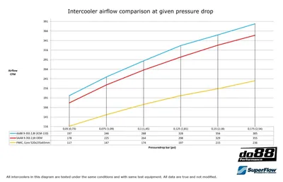 Intercooler SAAB 9-3 1.9 TTiD