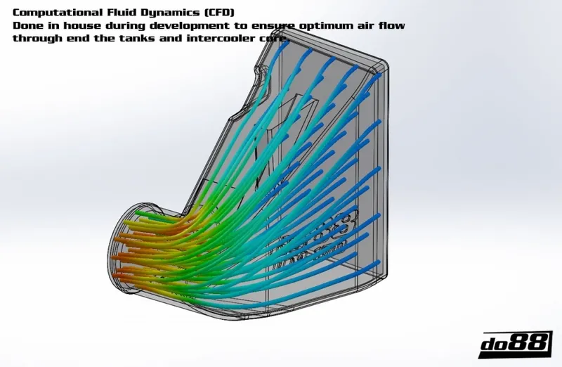 Intercooler Volvo C30 / S40 / V50 / C70 Turbo (04–13)
