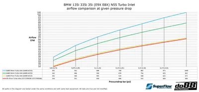 BMW 135i 335i 35i N55 (10–13) Inloppsslang 54mm Svart – Prestandaturboinlopp