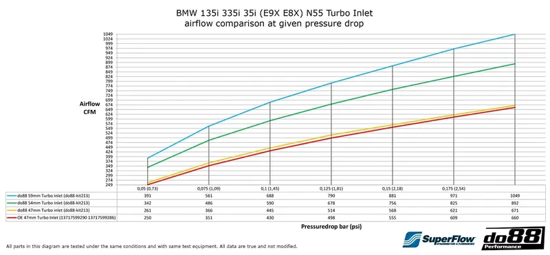 BMW 135i 335i 35i N55 (10–13) Inloppsslang 54mm Svart – Prestandaturboinlopp