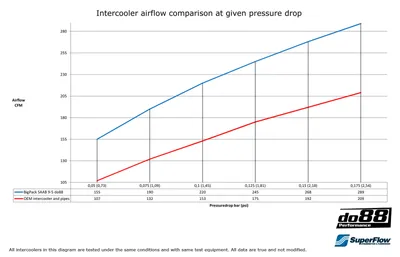 BigPack SAAB 9-5 Automat 02-09 Svart slang