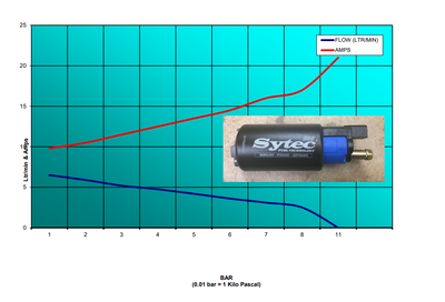 Sytec Motorsport 340 ltr/h Bränslepump SYT520EM (Ford) E85 kompatibel