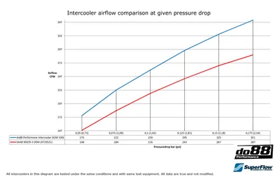Intercooler SAAB 900/9-3 Turbo (94–02) – Högprestanda i aluminium