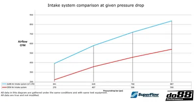 Insugssystem SAAB 9-5 2.0T (10–11) Svart