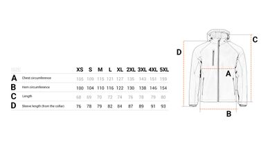 Trendab Softshelljacka herr