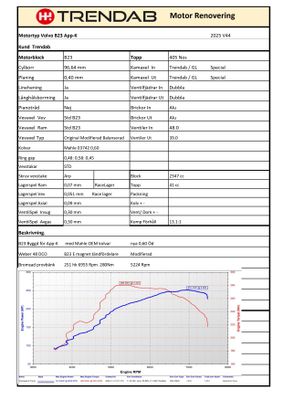 Motorrenovering_TrendabApp-K_1,2_page-0001