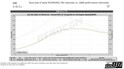 BMW M2C / M3 / M4 (F8X) Performance Intercooler