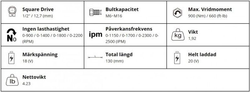 M7 Compact Mutterdragare 1/2" ink.2x5.0Ah batteri & laddare