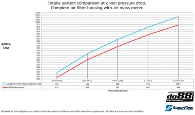 Insugssystem Volvo S60 / V60 / XC60 / V90 / S90 / XC90 (SPA) D5