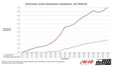 Intercooler SAAB 900/9-3 Turbo (94–02) – Högprestanda i aluminium
