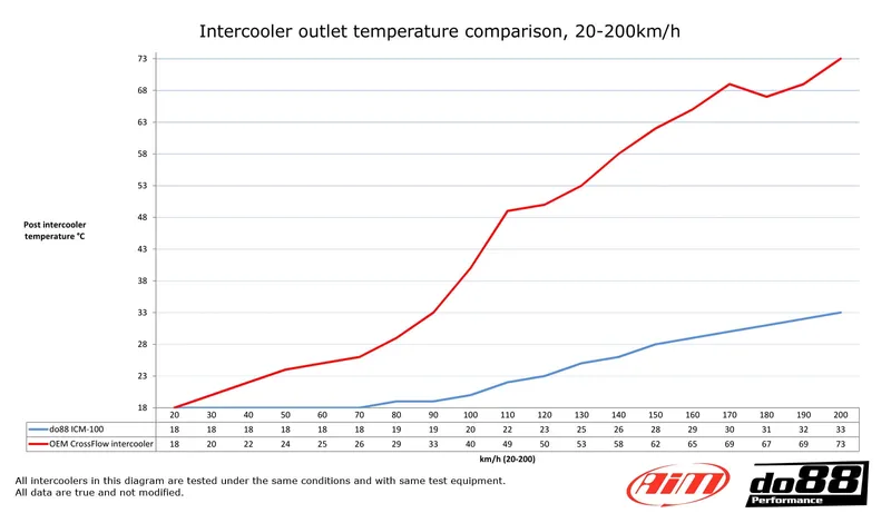 Intercooler SAAB 900/9-3 Turbo (94–02) – Högprestanda i aluminium