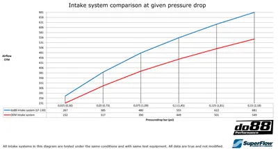 Insugssystem VAG 1.8 2.0 TSI (MQB)