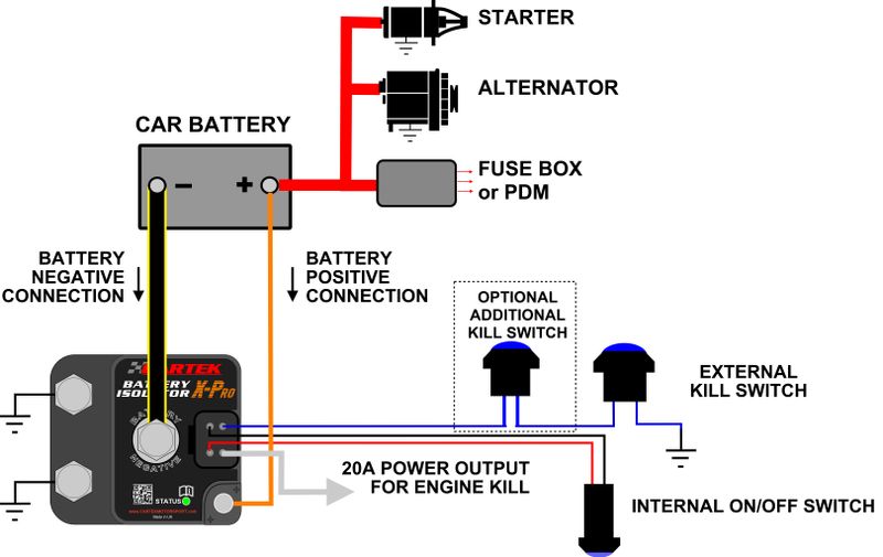 CARTEK Battery Isolator X-Pro (Kit)