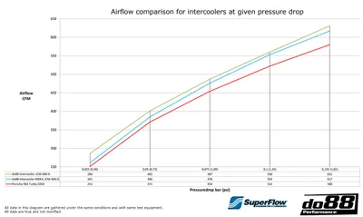 Intercooler Porsche 911 Turbo (964)