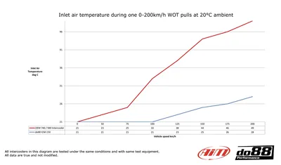 Intercooler Volvo 700 / 900 Turbo (92–98)