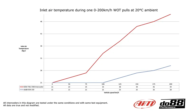 Intercooler Volvo 700 / 900 Turbo (92–98)