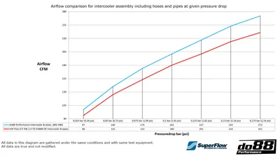 BigPack Intercooler + Tryckrör Svart Polo GTI AW / A1 40 TFSI EVO 3
