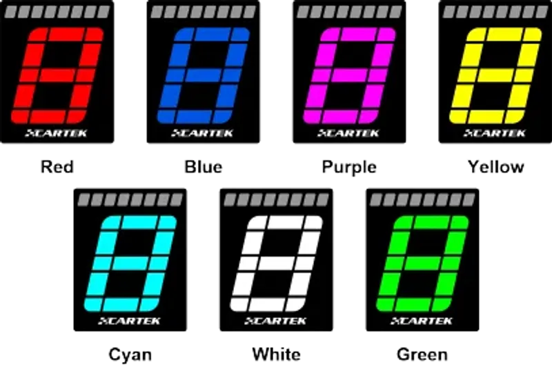 CARTEK Gear Indicator (OBD2)