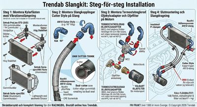 Trendab Slangkit med kopplingar och Setrab monteringslösningar