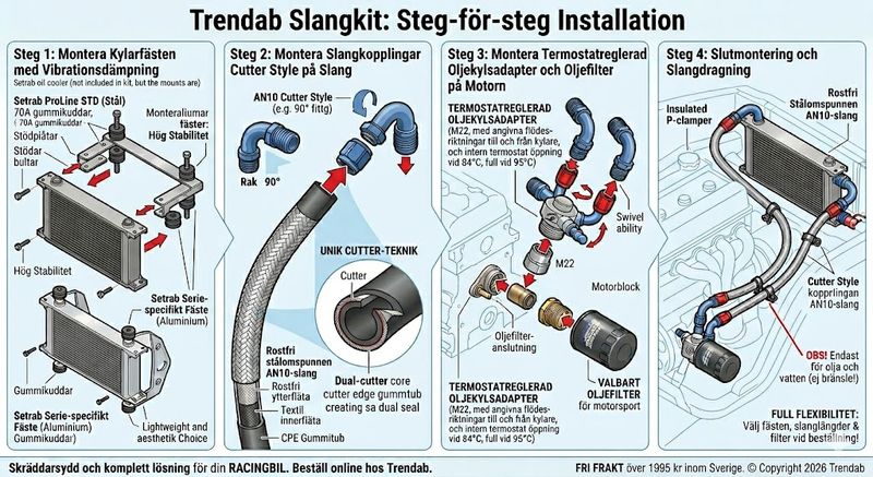 Trendab Slangkit med kopplingar och Setrab monteringslösningar