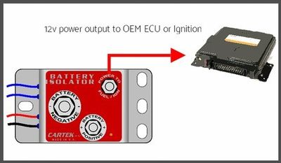 Cartek Elektrisk Huvudströmbrytare GT