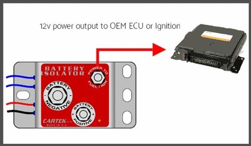Cartek Elektrisk Huvudströmbrytare GT