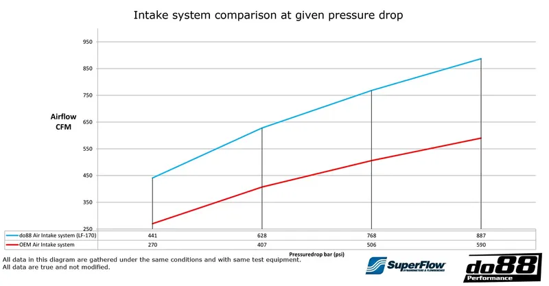 Insugssystem SAAB 9-5 2.0T (10–11) Blå