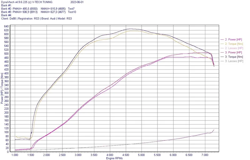 Audi RS3 (8V) / TT RS BeastFlow Slutet insugssystem + Inloppsslang TTE777 / TTE855