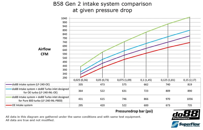 Insugssystem + Turboinlopp Pure 800 BMW M240i M340i (G20/G42)