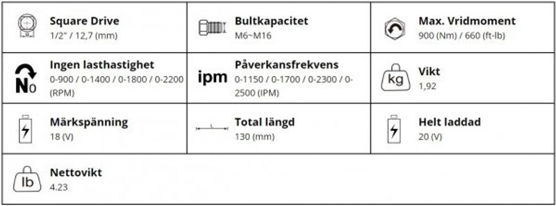 M7 Compact Mutterdragare 1/2" exkl. batteri & laddare