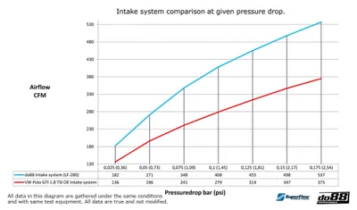Insugssystem Svart Polo GTI 6C / Ibiza Cupra 6J / S1 8X