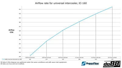 Intercooler 600x300x100 – 3" Universal
