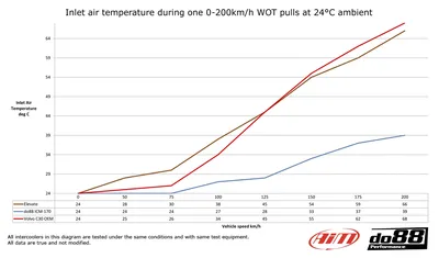 Intercooler Volvo C30 / S40 / V50 / C70 Turbo (04–13)