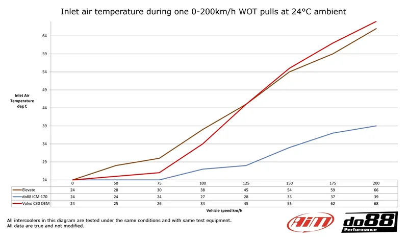 Intercooler Volvo C30 / S40 / V50 / C70 Turbo (04–13)