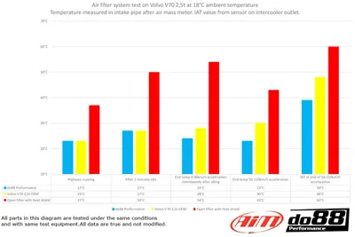 Insugssystem Volvo S60 / V60 / V70 / S80 T5 2.5T 2.5FT (08–15)
