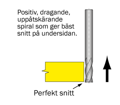 Cobolt Spiralfräs D=8 L=22 TL=76 S=8