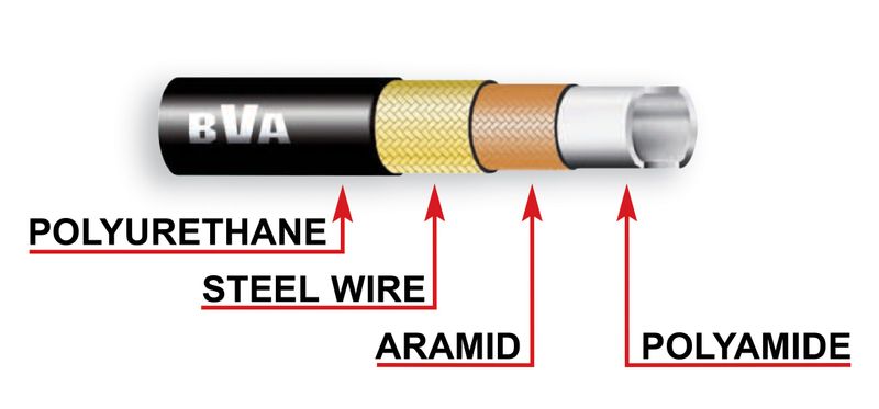 BVA hydraulslang 6 m 700 bar 1/4"