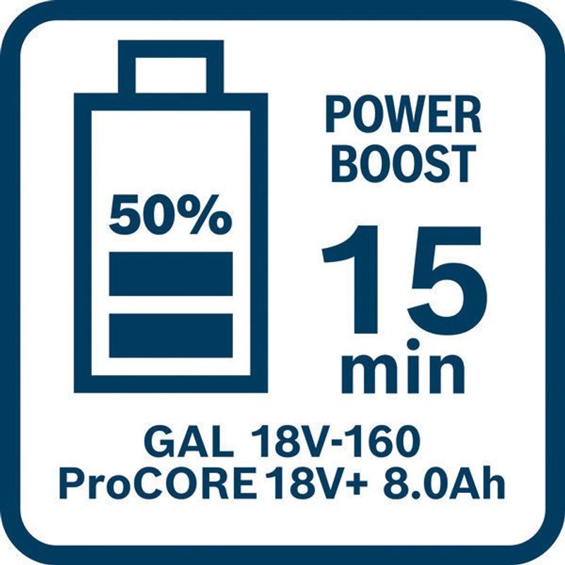 Bosch Batterisats 2 x ProCORE18V+ 8.0Ah + GAL 18V-160