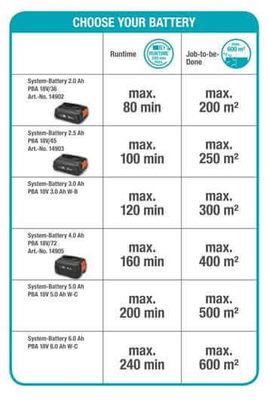 Gardena Teleskopisk Häcksax THS 42/18 V P4A (utan batteri)