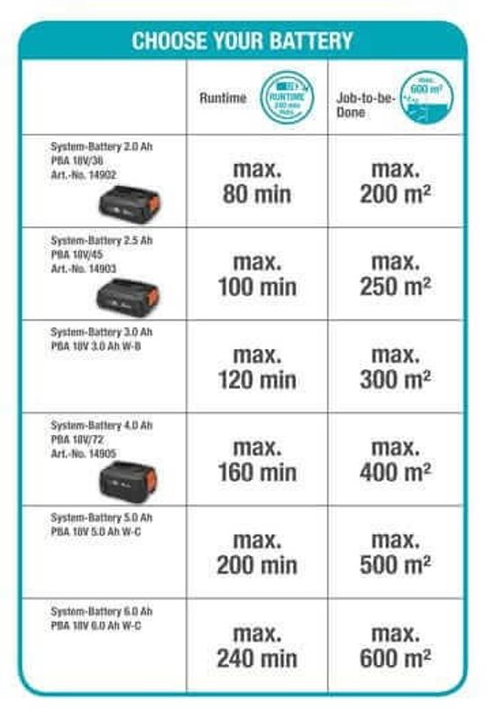 Gardena Teleskopisk Häcksax THS 42/18 V P4A (utan batteri)