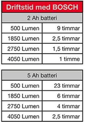 Amiga arbetsbelysning LED magnum 32W exl batteri.