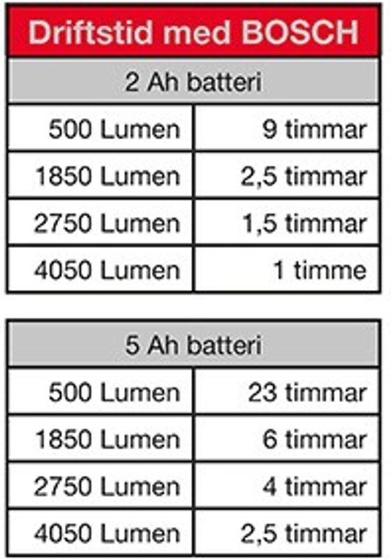 Amiga arbetsbelysning LED magnum 32W exl batteri.