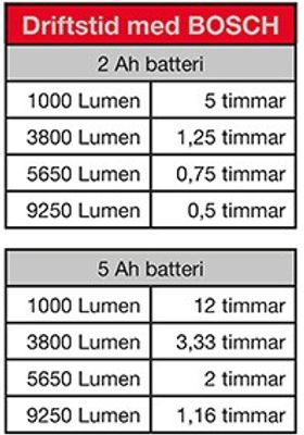 Amiga arbetsbelysning LED magnum 73W exl batteri