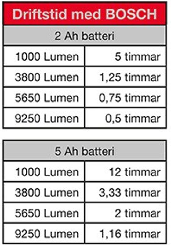 Amiga arbetsbelysning LED magnum 73W exl batteri