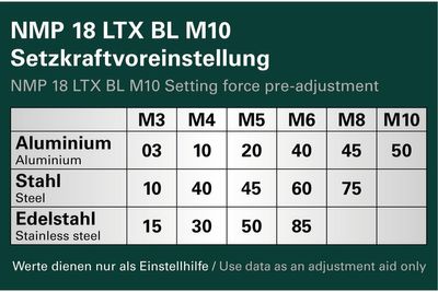 Metabo NMP 18 LTX BL M10 Nitpistol batteridriven 18V METABOX (utan batterier)