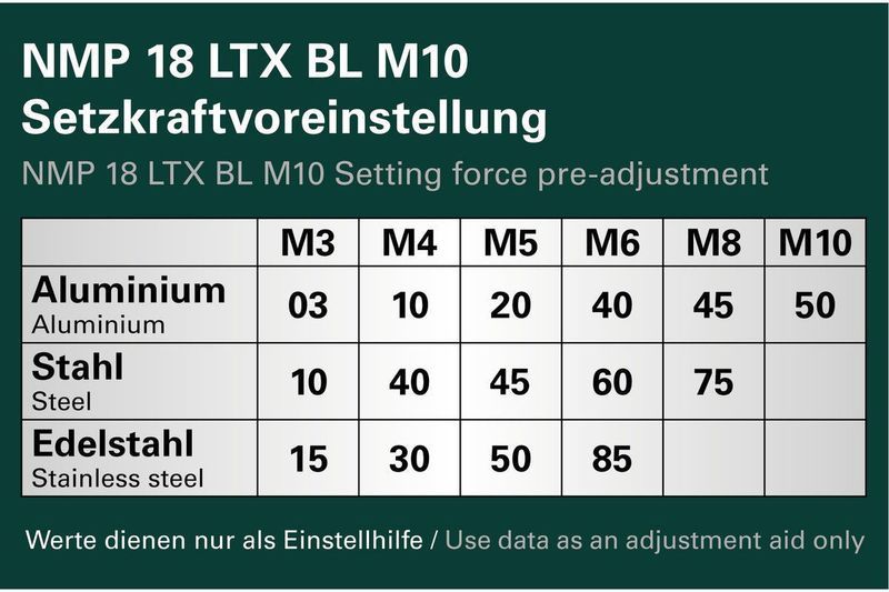 Metabo NMP 18 LTX BL M10 Nitpistol batteridriven 18V METABOX (utan batterier)