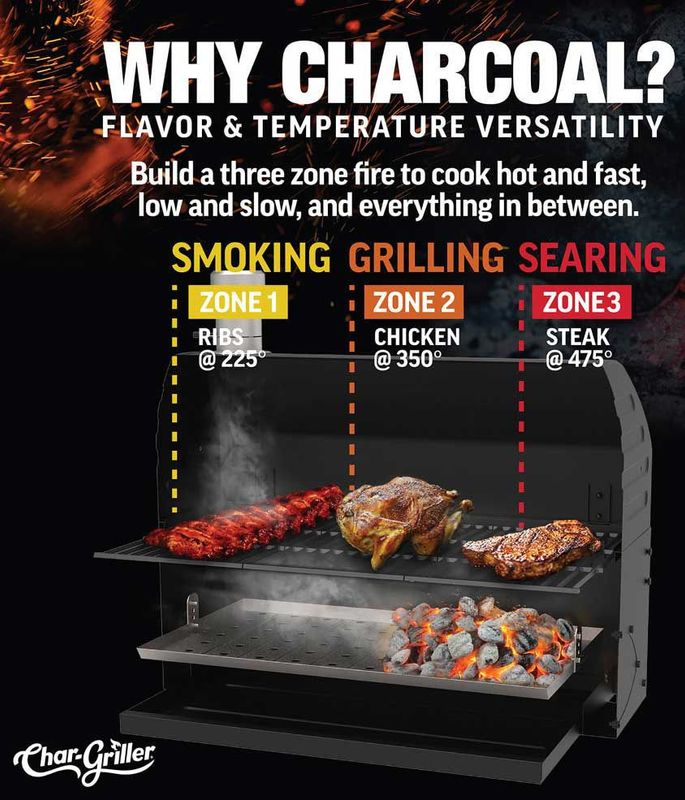 Char-Griller E2197 Traditional Kolgrill