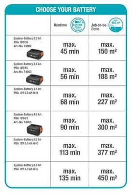 Gardena Häcksax ComfortCut 60/18 V P4A (utan batteri)