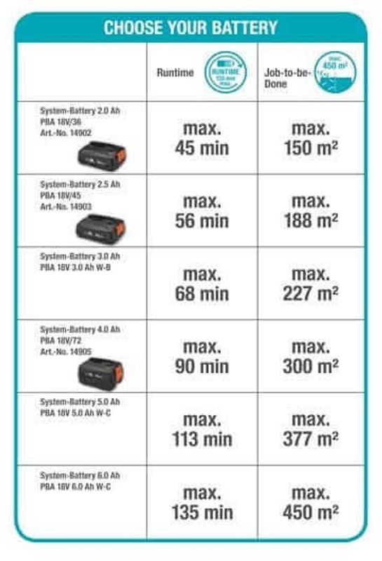 Gardena Häcksax ComfortCut 60/18 V P4A (utan batteri)